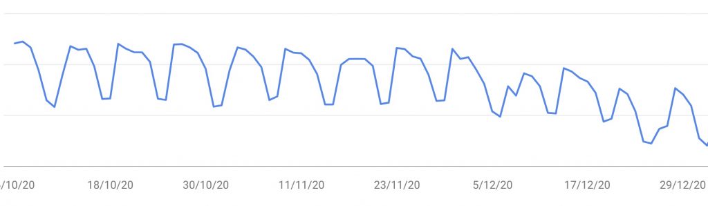 datos de un nicho