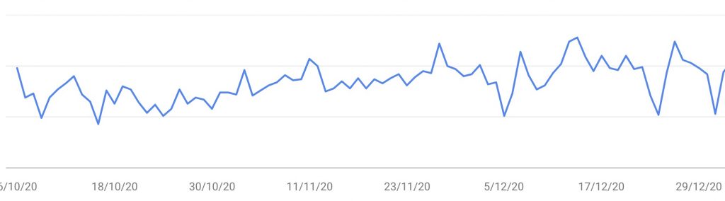 Datos de una web nicho